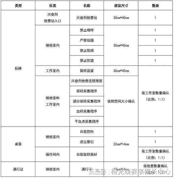 大型赛事反运行工作指南凯时尊龙中国反中心国内(图2)