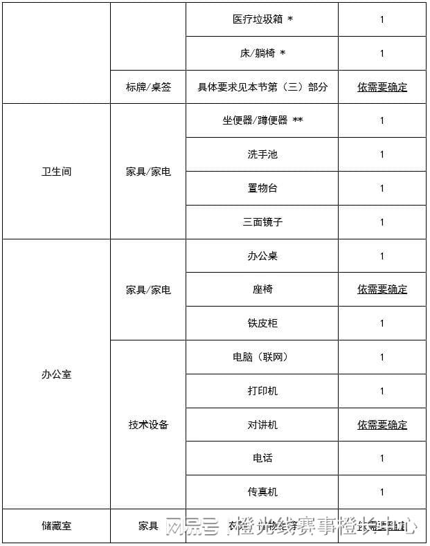 大型赛事反运行工作指南凯时尊龙中国反中心国内(图5)