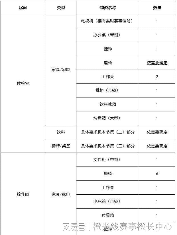 大型赛事反运行工作指南凯时尊龙中国反中心国内(图6)