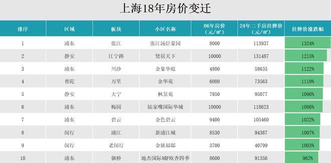 上网站-西派海上售楼处电话-详情尊龙凯时网2024中铁建西派海(图26)